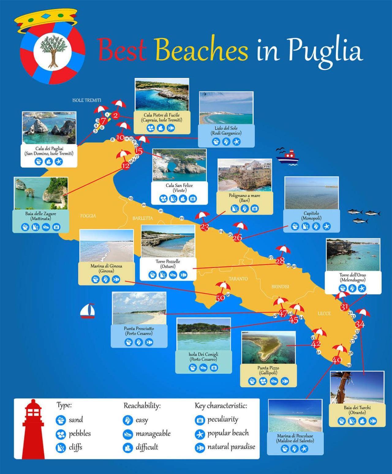Puglia Low-Cost, Holiday Home Brindisi Exteriér fotografie